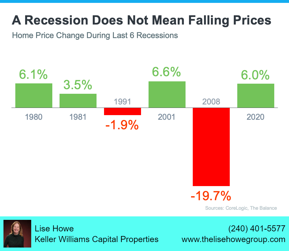 Housing Markets Do Not Crash During recessions