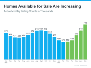 This is a good time to buy