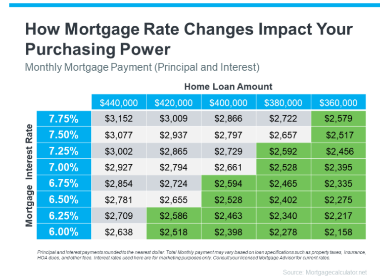 Improve your interest rate