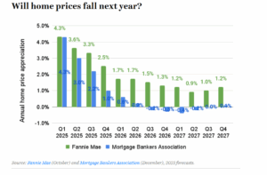 2025 Housing Market